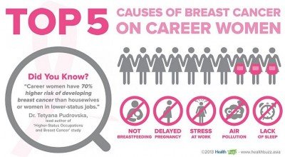 causes