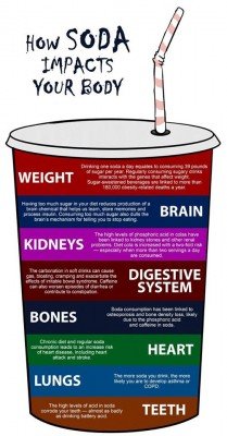 soda-is-bad