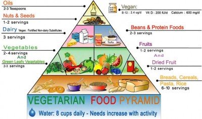 veg2