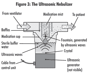 ultrasonic nebuliser